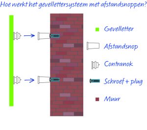 gevelletters verklaard