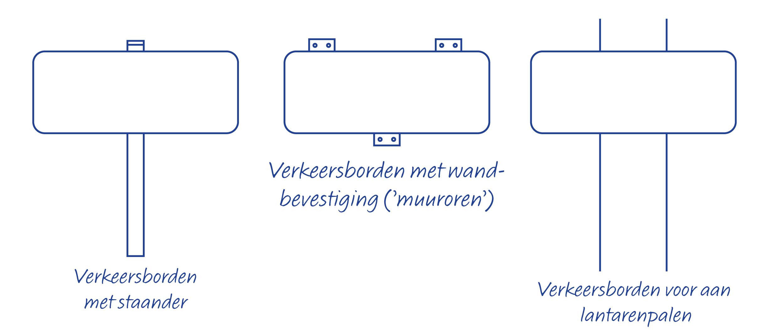 verkeersborden-tekening