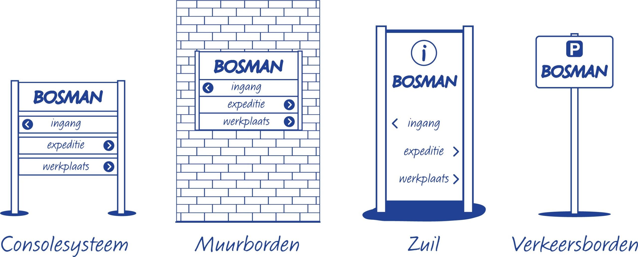 Bewegwijzering Buiten verschillende borden